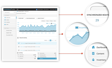 Content Management Preview